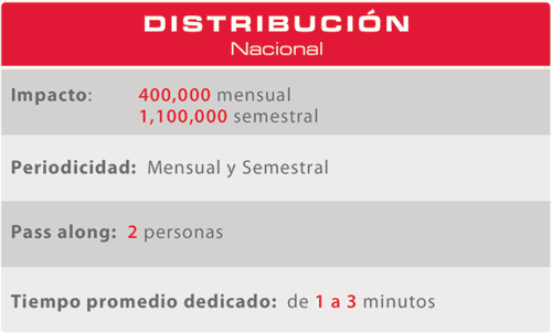 Distribucion Nacional